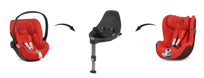 Cybex Zestaw Z modułowy