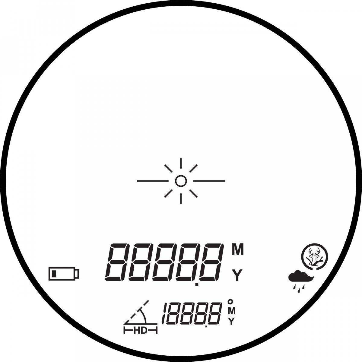 Tryby pomiaru dostosowane do różnych warunków