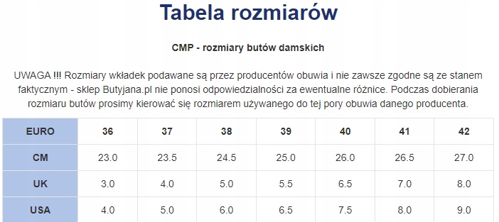 Waga i rozmiar – Lekkość i dopasowanie