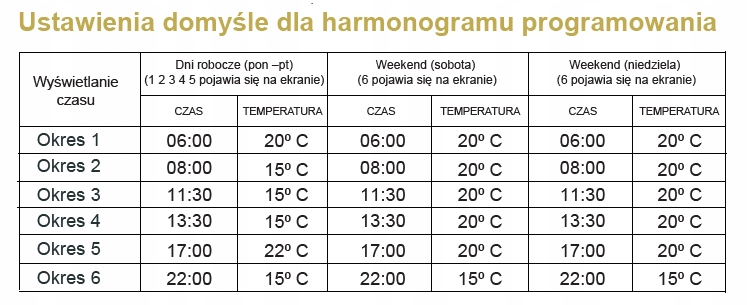 Programowalny harmonogram grzania na każdy dzień