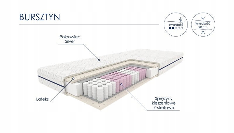7 stref komfortu dla idealnego dopasowania