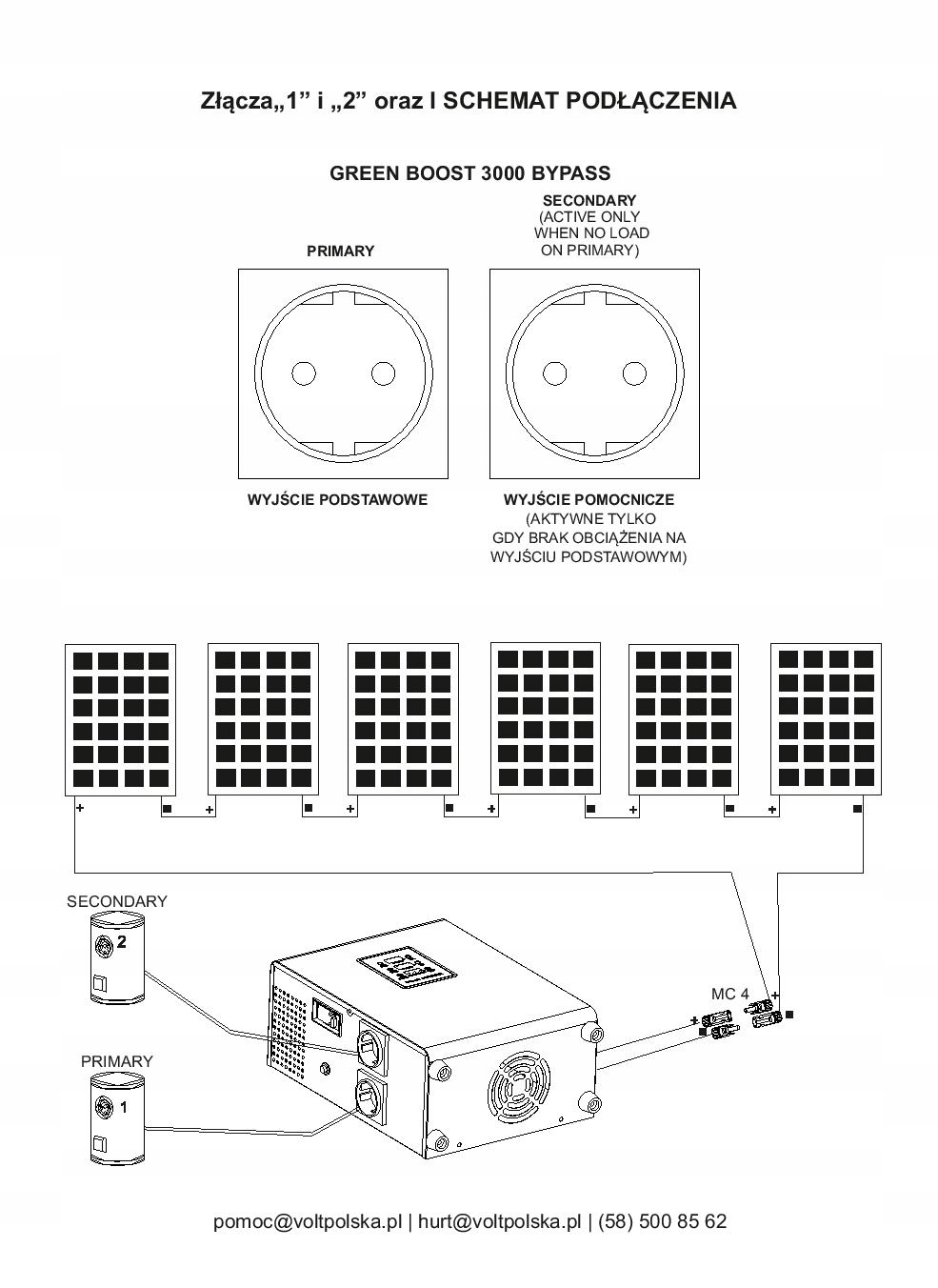 Funkcja BYPASS – Niezawodne zasilanie w każdych warunkach