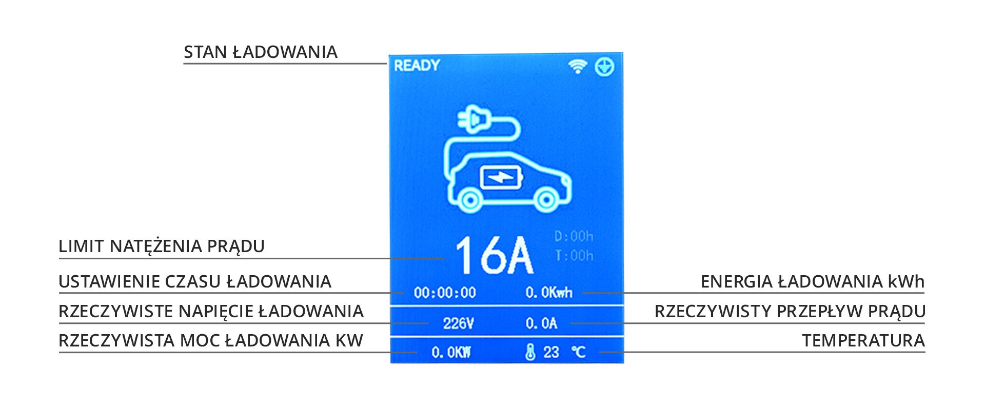 7-metrowy kabel ładowania z ergonomiczną wtyczką