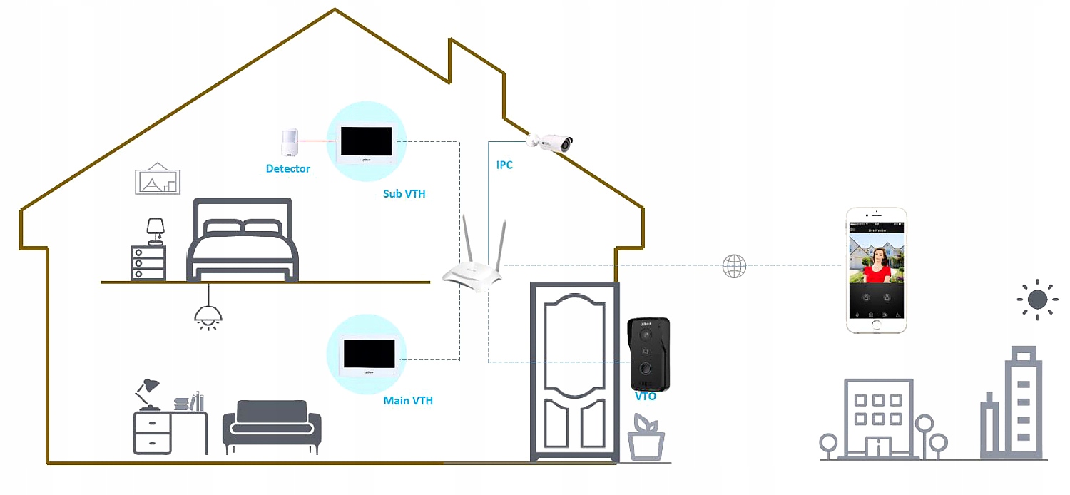 Funkcjonalność i współpraca z wideodomofonami