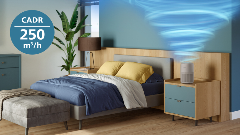 Philips Oczyszczacz powietrza PureProtect Mini Serii 900 – Czyste powietrze w Twoim domu