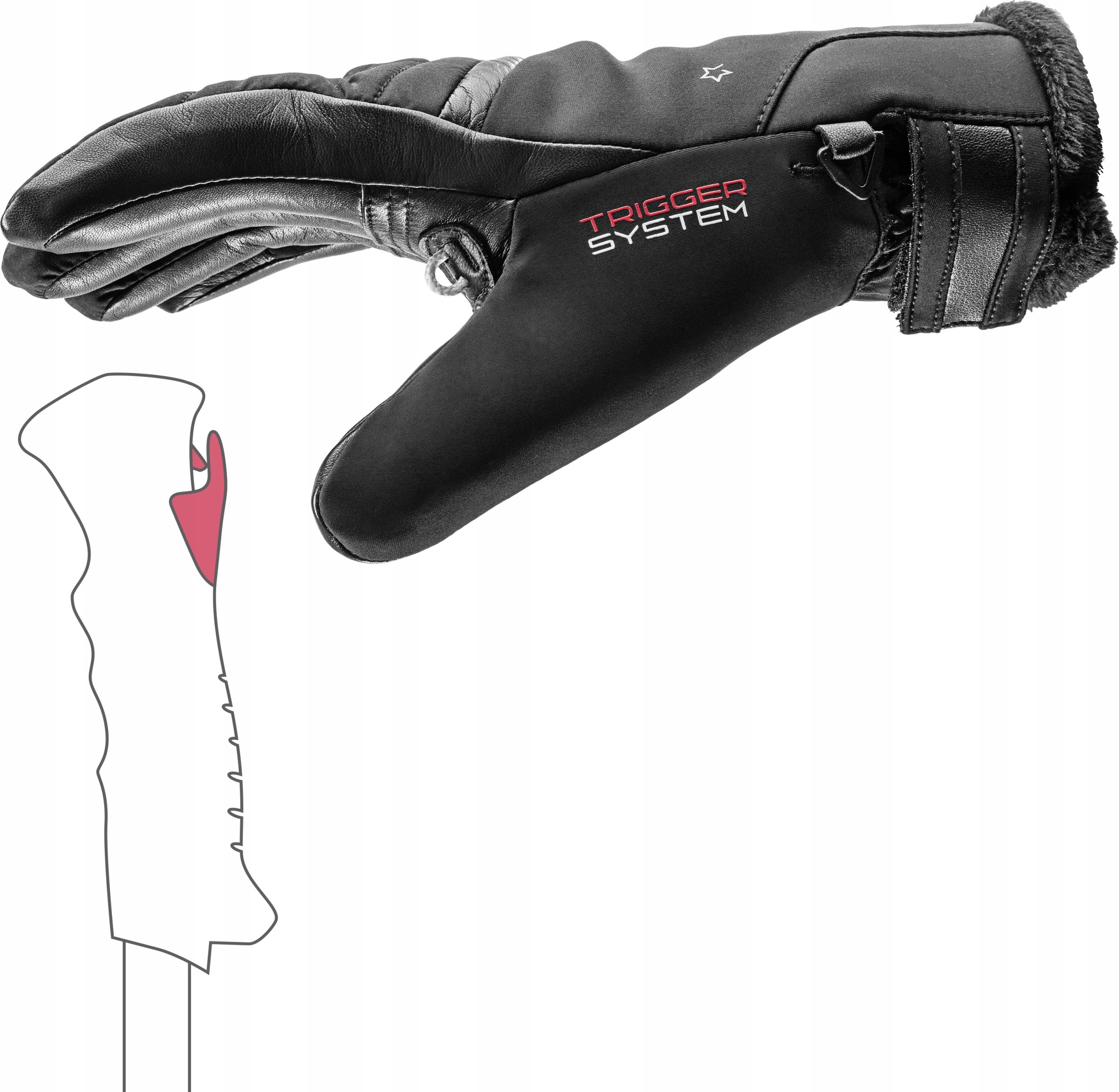 Innowacyjny system Trigger 3D Loop