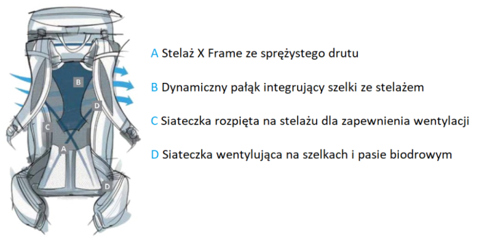 CrossFlo DTS Technology