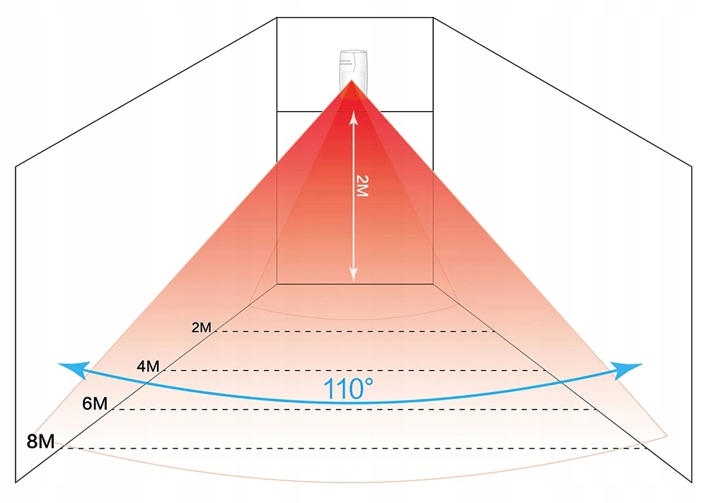 Wykrywanie ruchu i sygnalizacja alarmowa