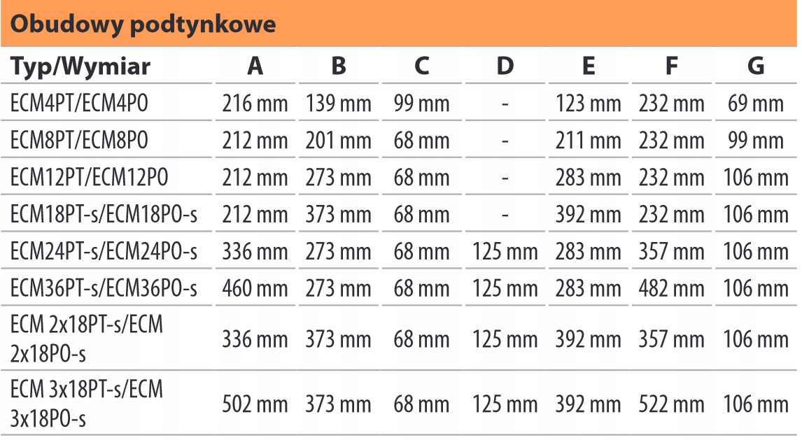 Wygodne elementy montażowe i dodatkowe zabezpieczenia