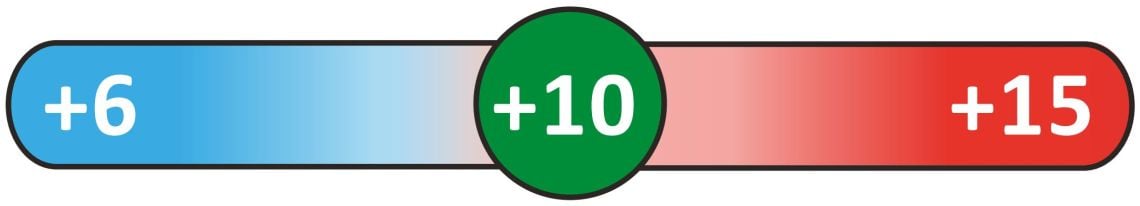 Śpiwór Pasto Martes