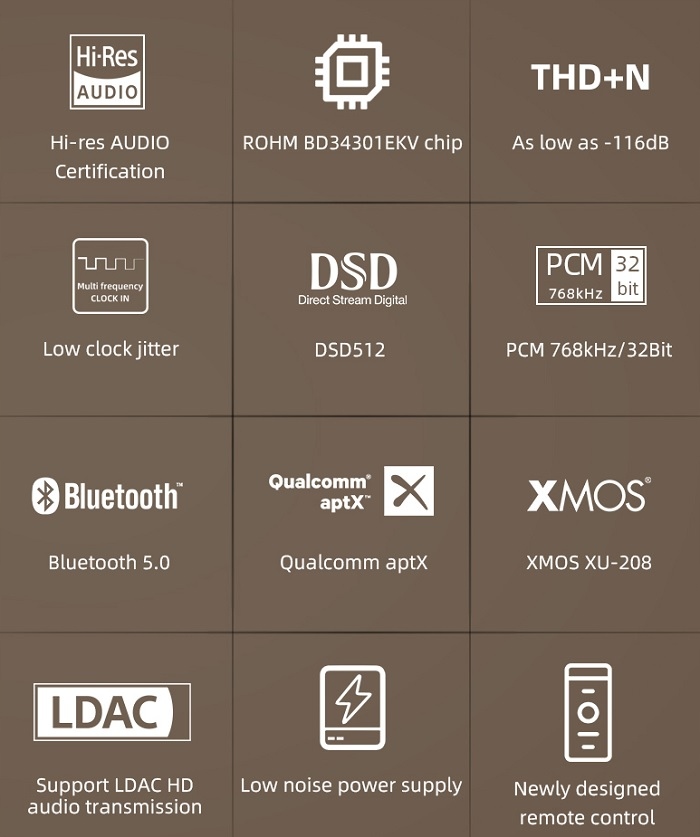 Wysokiej klasy komponenty audio – Pozłacane złącza dla lepszej transmisji