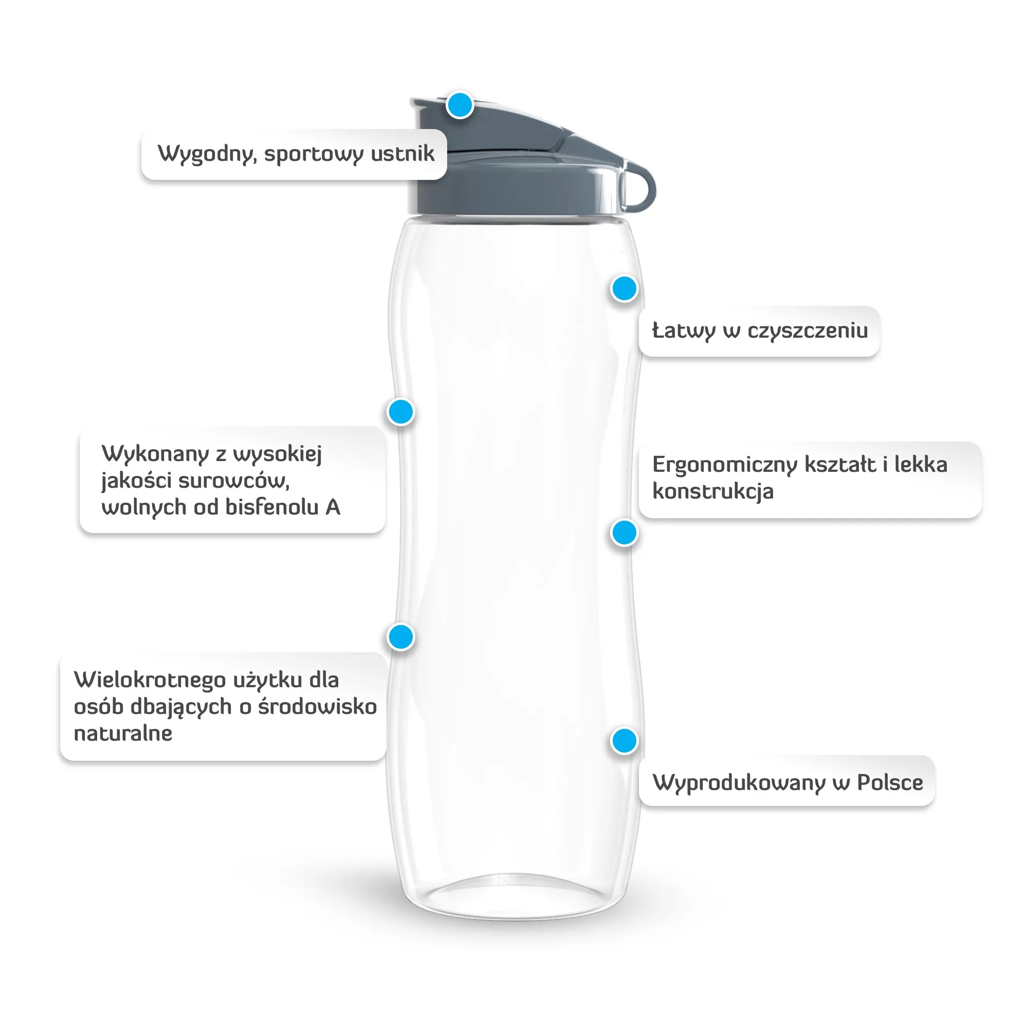 Łatwe czyszczenie – Odkręcany ustnik dla wygody