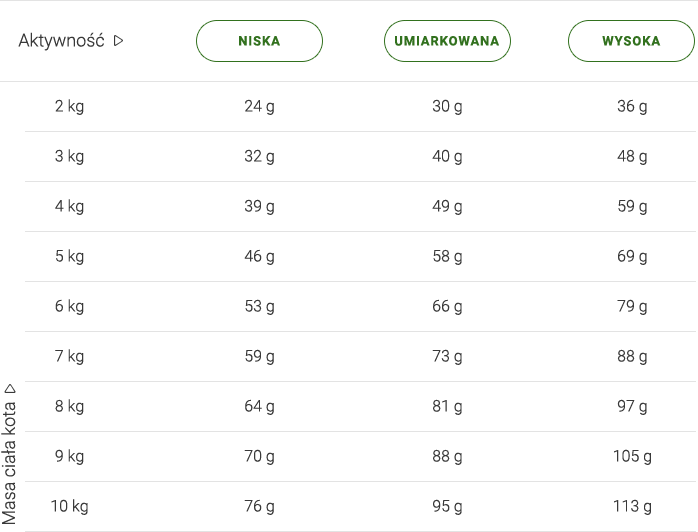 portion