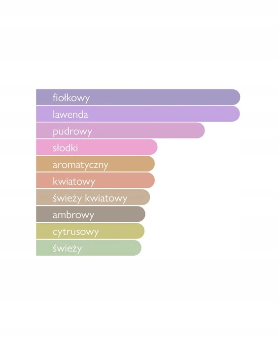 Kwiatowe i drzewne nuty w sercu zapachu