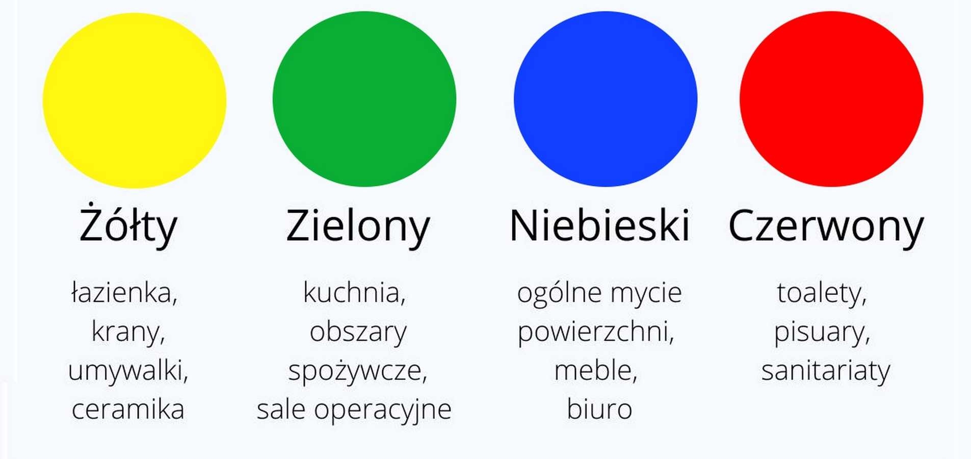 Wysoka skuteczność w usuwaniu wirusów i bakterii