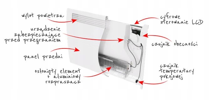 Bezpieczeństwo użytkowania – Klasa ochrony IP24 i zabezpieczenia termiczne