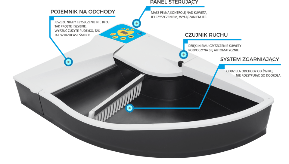 Inteligentna Samoczyszcząca kuweta Smart Kitty®