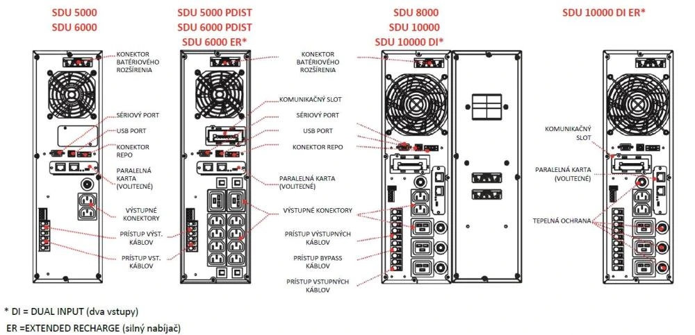 Złącza i funkcjonalność – USB, AC i RJ45 w jednym urządzeniu