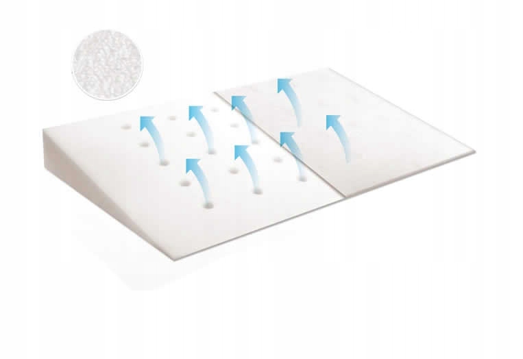 Innowacyjna pianka CALIPORE – Oddychalność i wsparcie