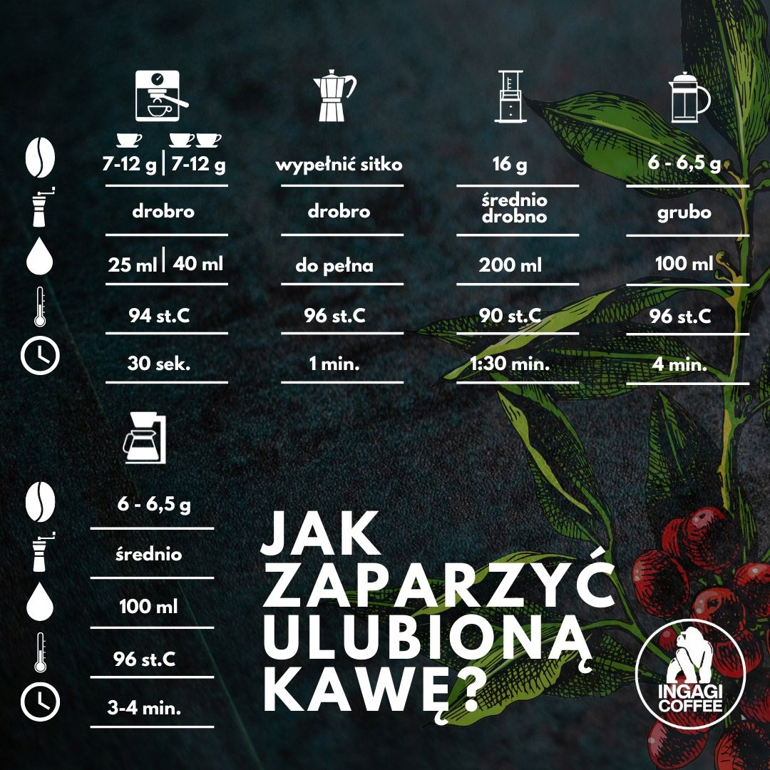 Jak parzyć kawę Coffee Wild Espresso? – Przewodnik dla każdego baristy