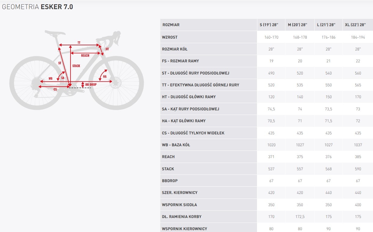 Hydrauliczne hamulce tarczowe – Bezpieczeństwo w każdych warunkach