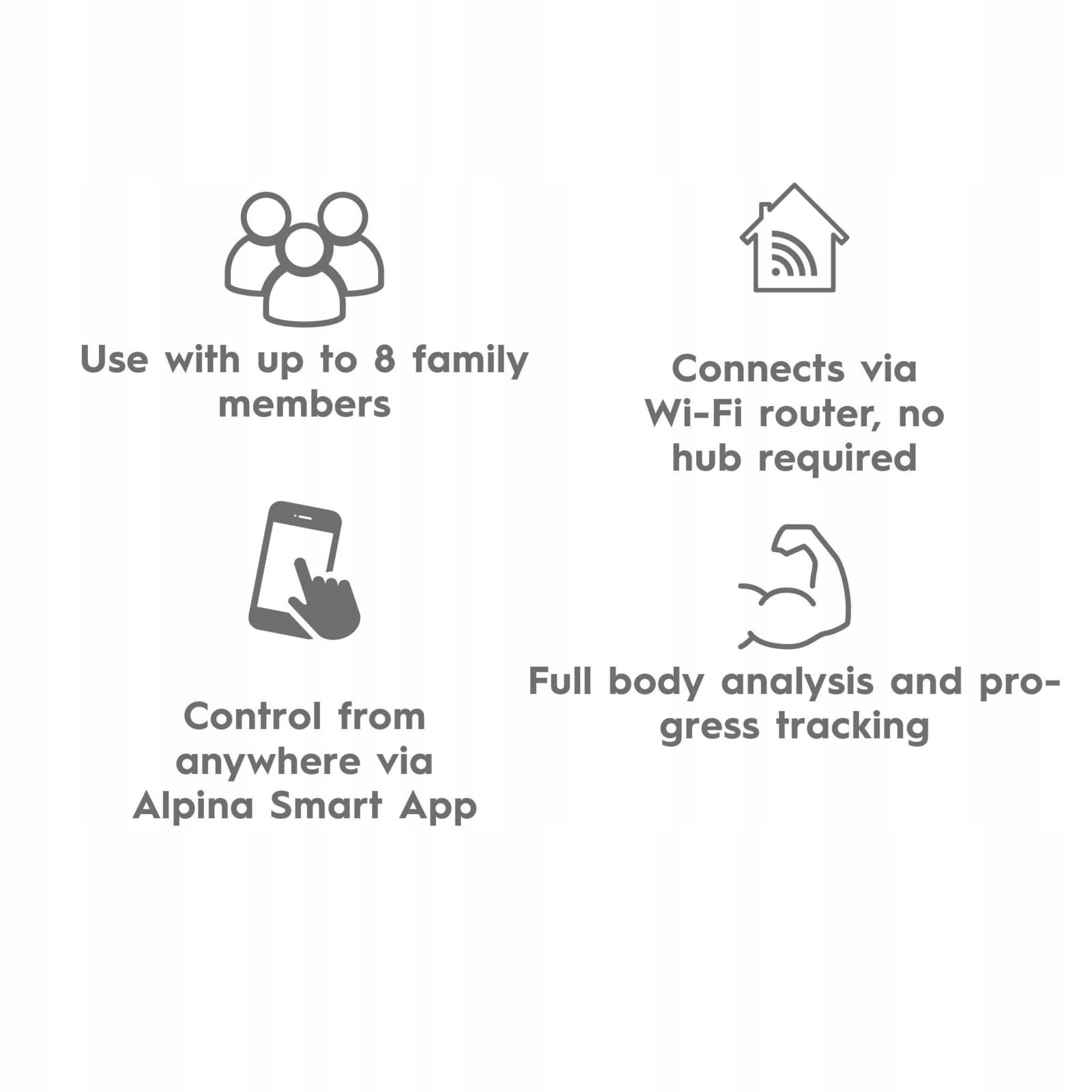 Automatyczne rozpoznawanie użytkowników – Idealna dla całej rodziny