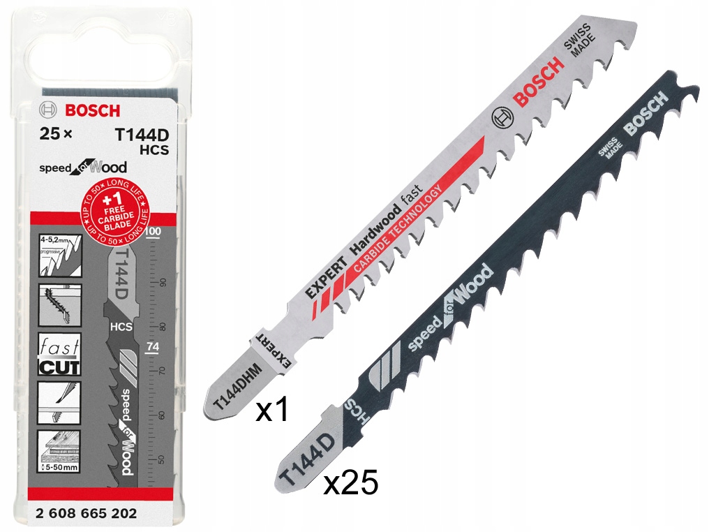 Zastosowanie w pracach domowych i ogrodowych