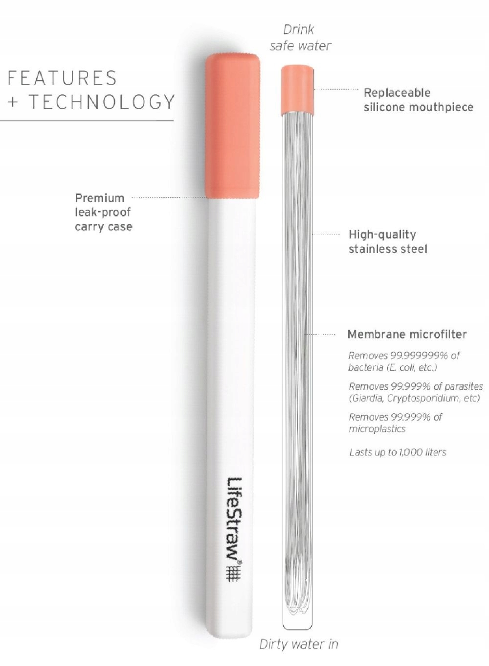 Kluczowe cechy słomki filtrującej LifeStraw Sip*