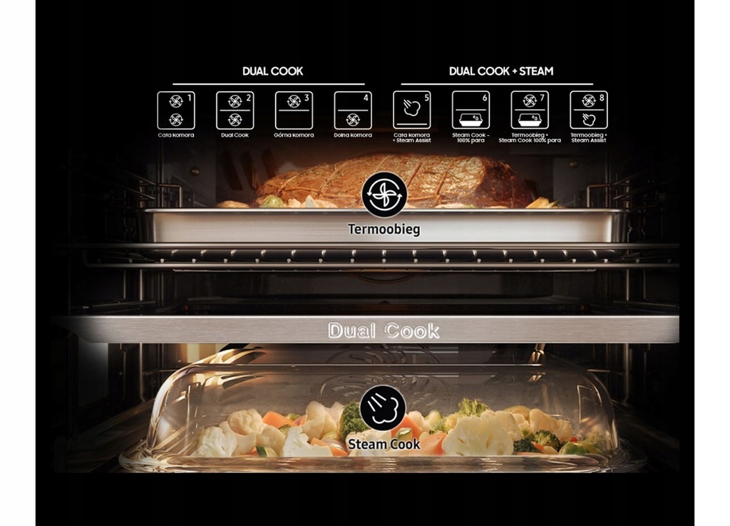 Technologia Dual Cook – Przygotuj dwie potrawy jednocześnie