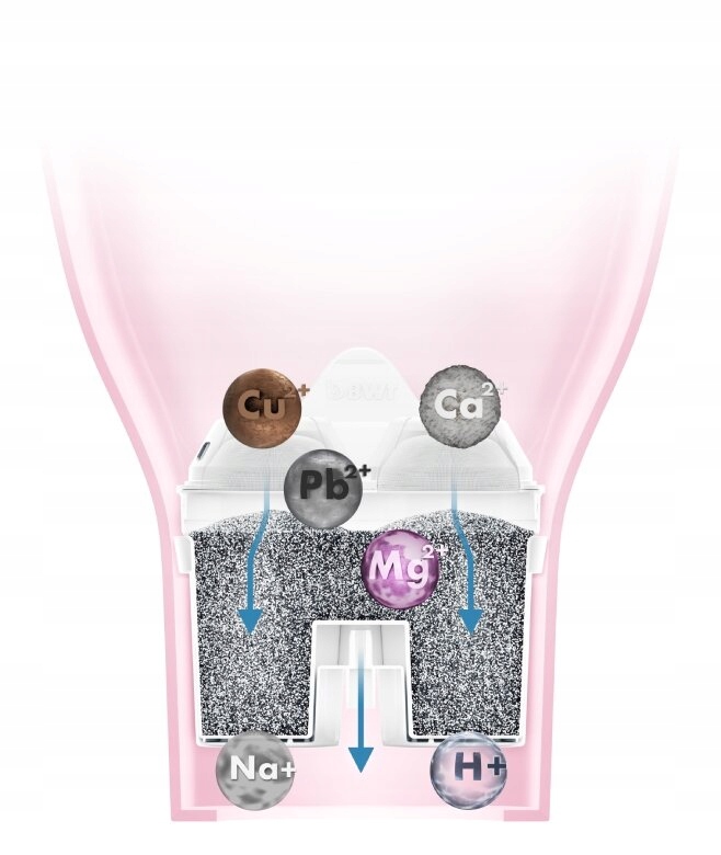 Bezpieczeństwo użytkowania - materiały wolne od BPA