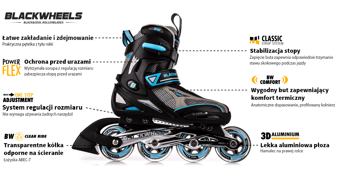 Rolki Blackwheels BW-690
