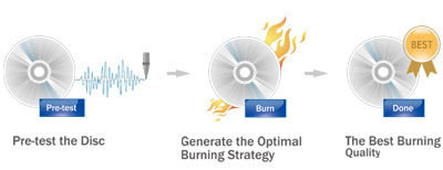 SUPERIOR BURNING SOLUTION