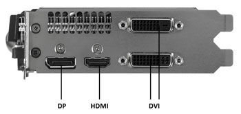IO Ports