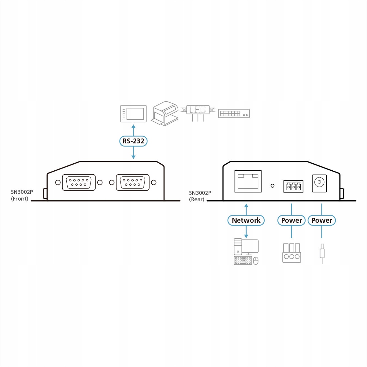 Bezpieczny transfer danych szeregowych przez Ethernet