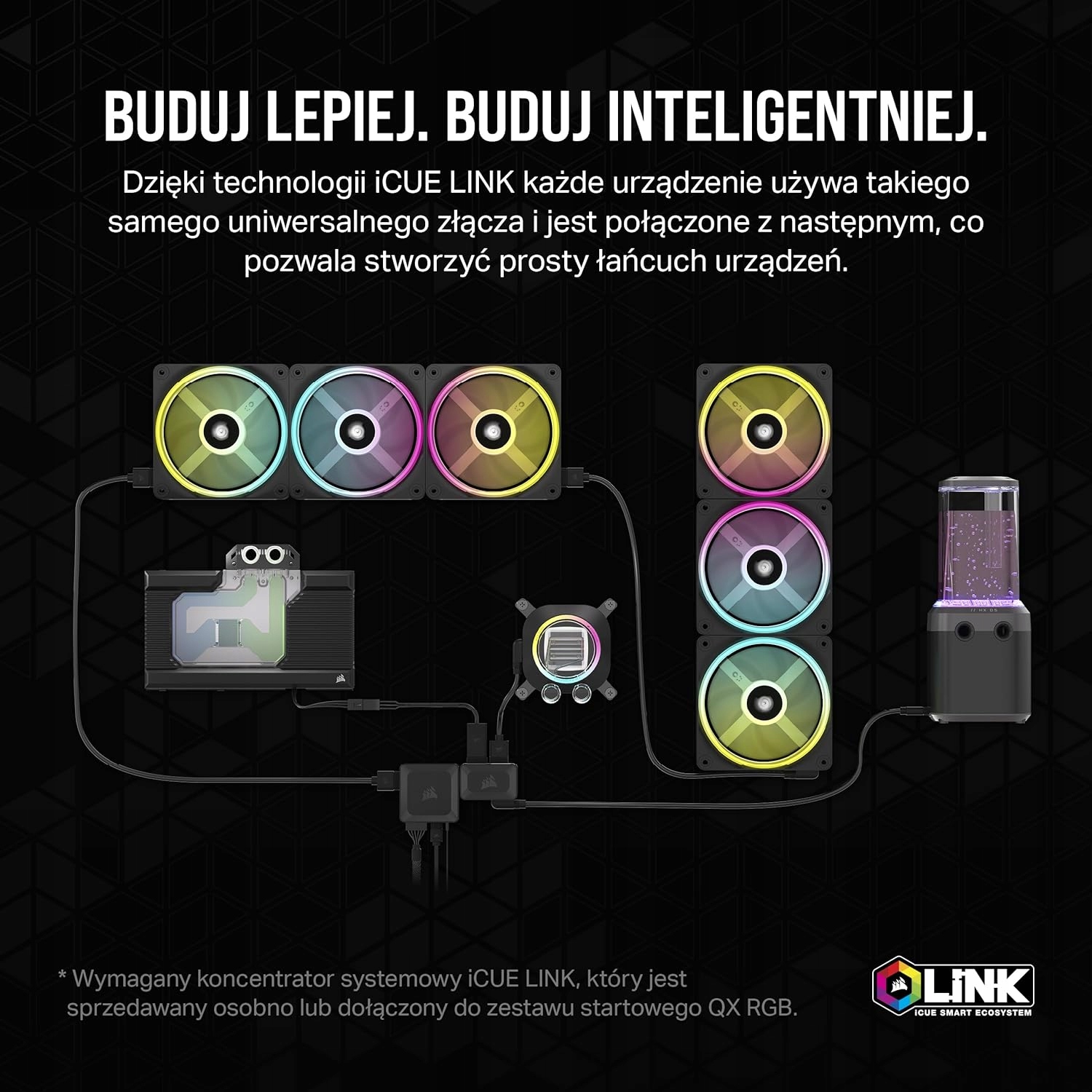 Łatwe podłączenie do systemu iCUE LINK