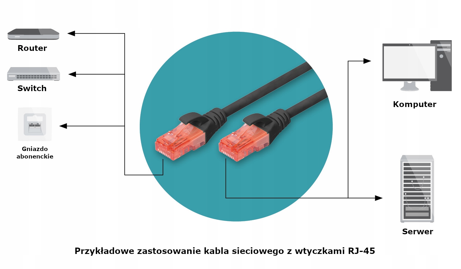 Zastosowanie w domowych i przemysłowych sieciach