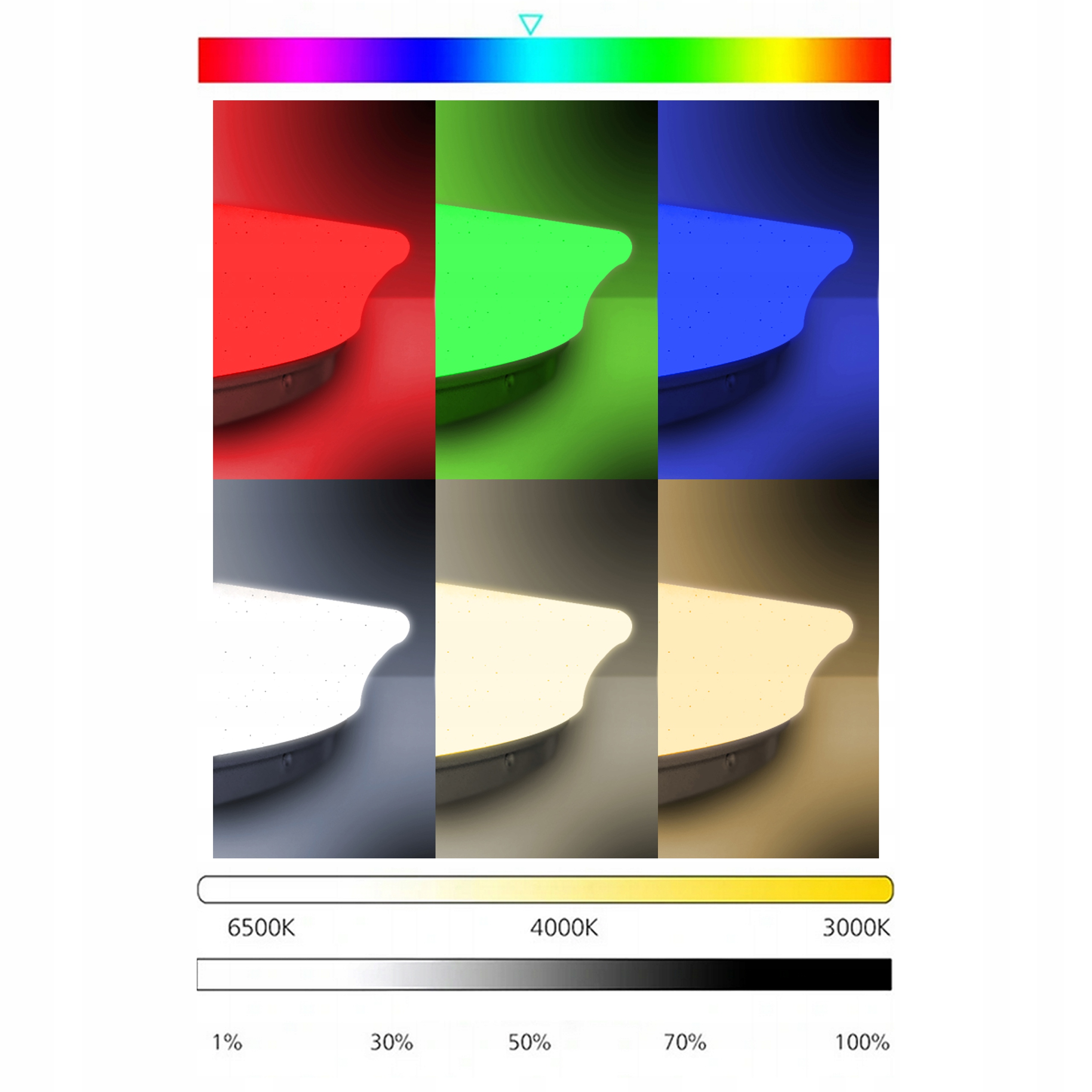 Funkcje regulacji barwy i natężenia światła