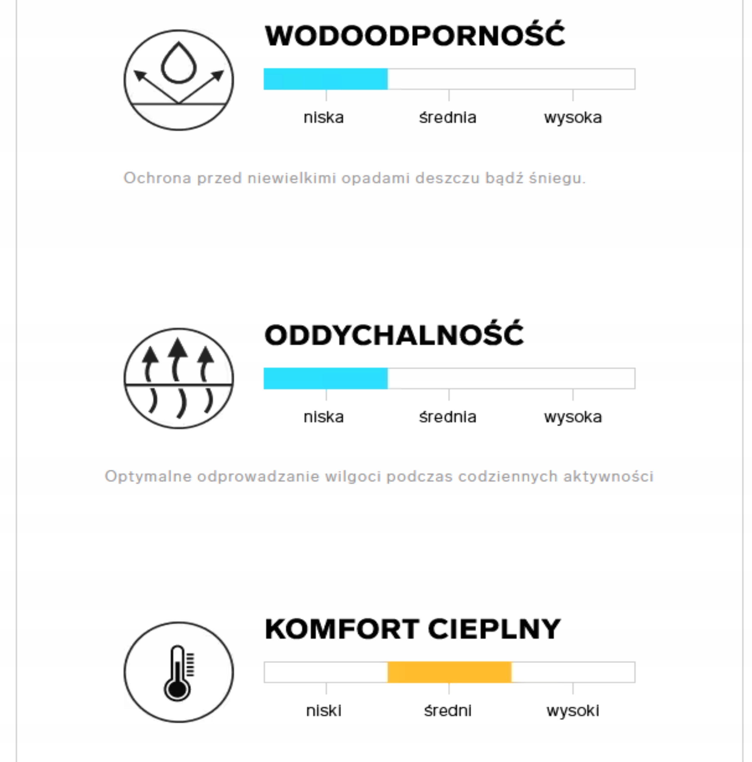 Membrana NeoDry 5000 – Wodoszczelność i oddychalność