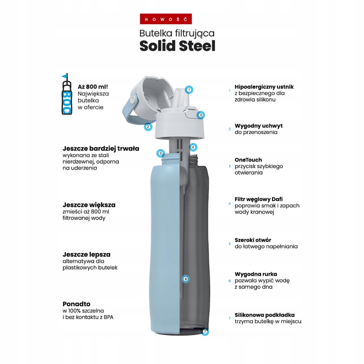 Wygodna i funkcjonalna – 100% szczelna zakrętka i ergonomiczny uchwyt
