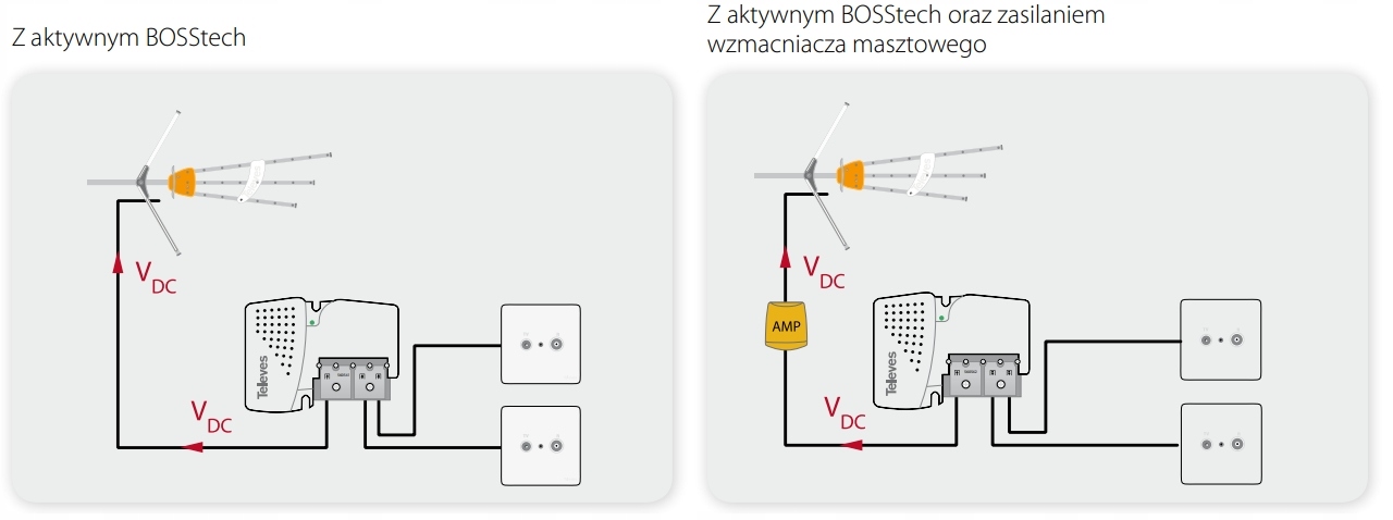 Automatyczne dostosowanie poziomu wzmocnienia