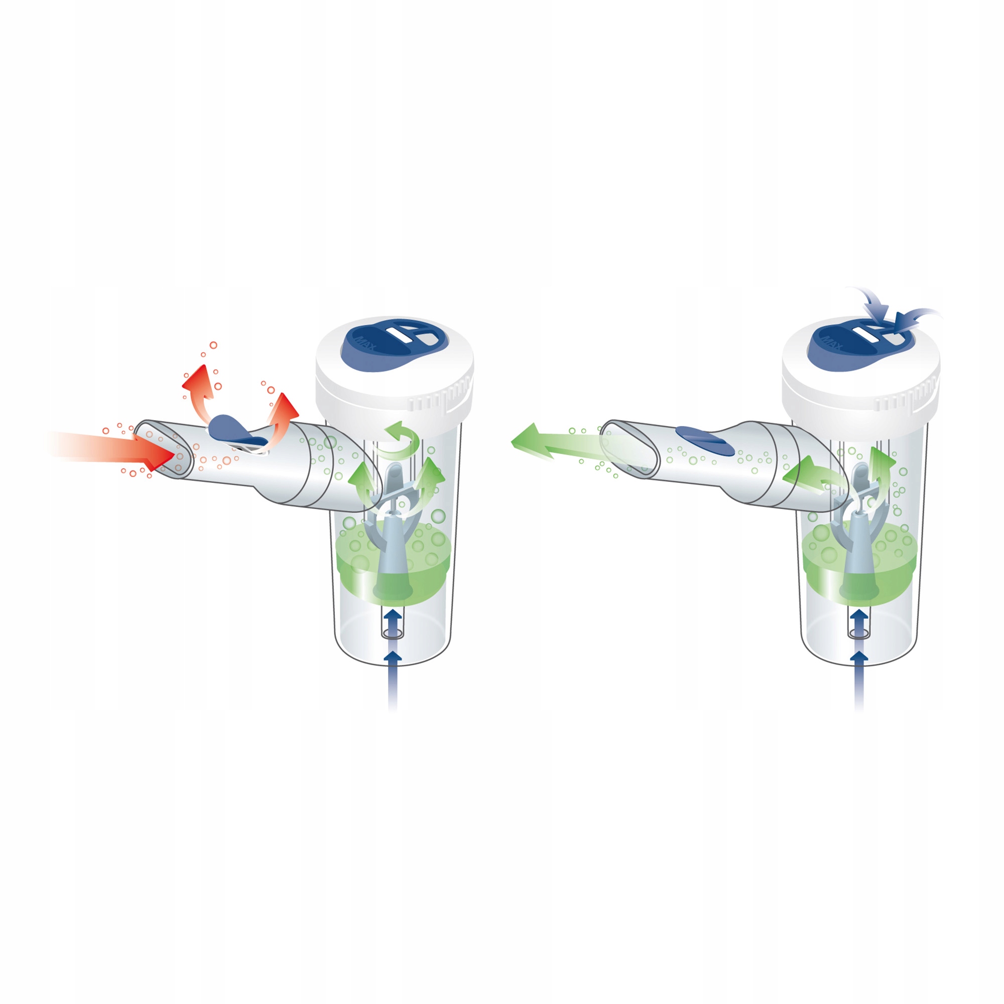 Zmniejszenie utraty mgiełki podczas nebulizacji