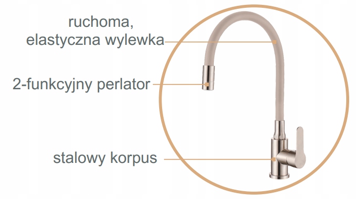 Dwufunkcyjna ruchoma wylewka – Wygoda użytkowania