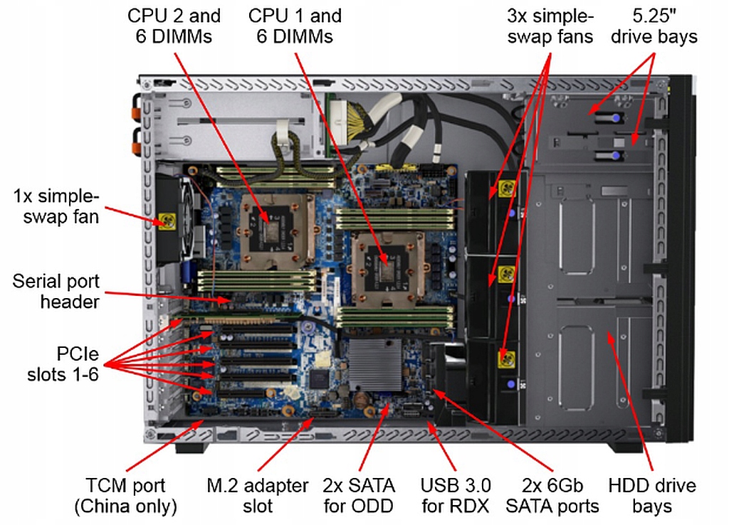Pamięć RAM 32GB 2933MHz – Szybka i efektywna obsługa danych