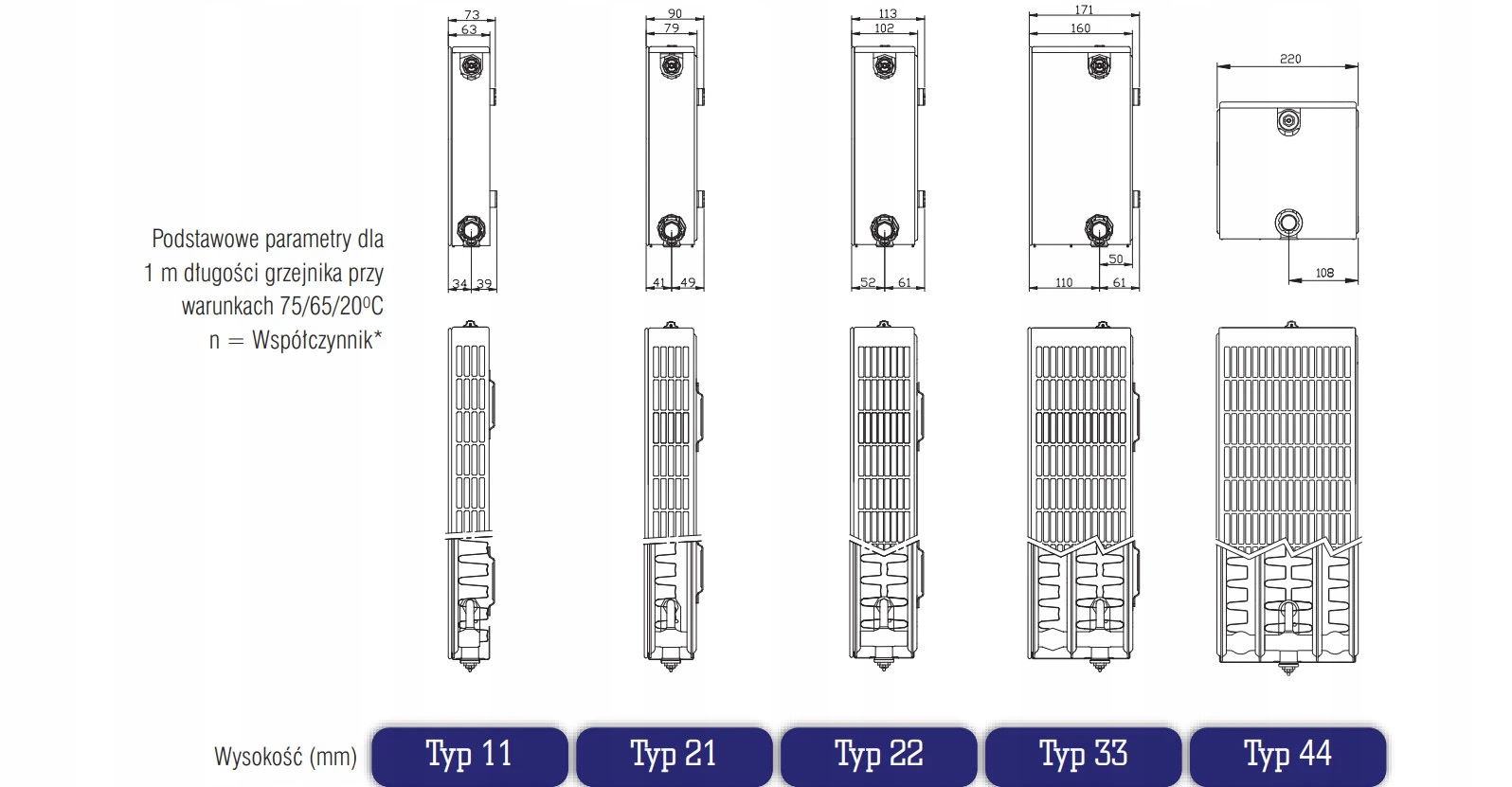 Parametry techniczne grzejnika Stelrad Planar P22/500x0600