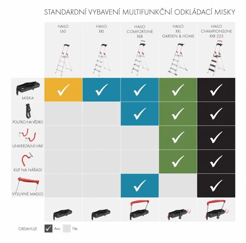 Wielofunkcyjny przybornik do narzędzi