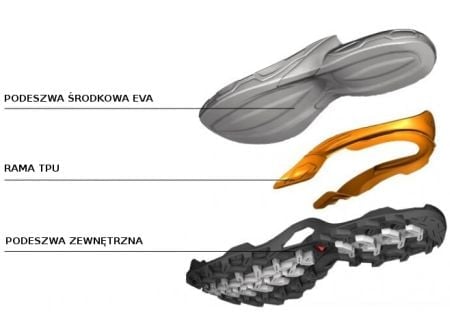 Buty Salomon Advanced Chassis 
