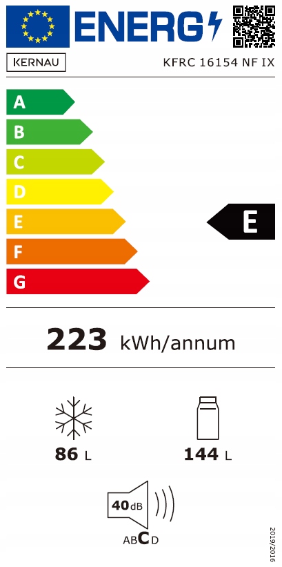 Klasa efektywności energetycznej F – Ekologiczne rozwiązanie