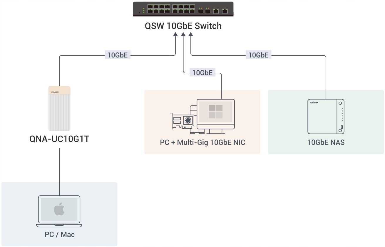 Technologia przewodowa dla stabilnego połączenia