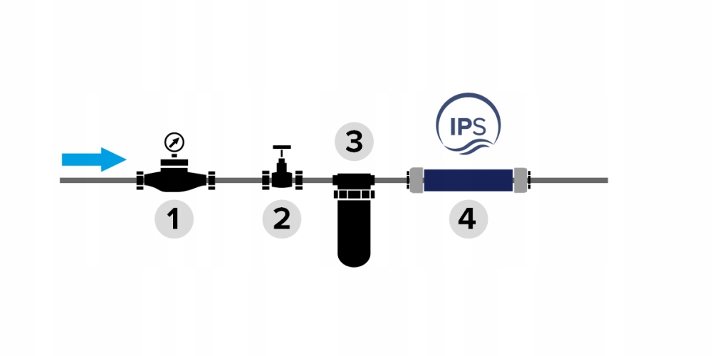 Zastosowanie IPS w gospodarstwach domowych i obiektach publicznych