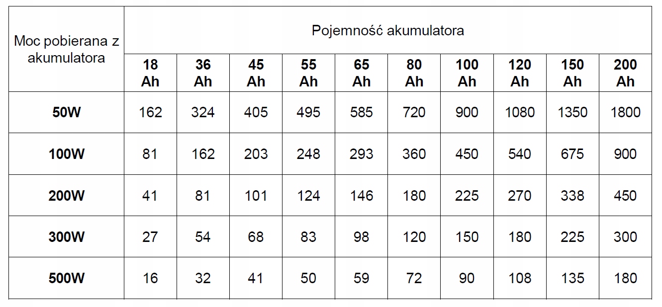 Wtyczka i kable zasilacza – Praktyczne akcesoria w zestawie